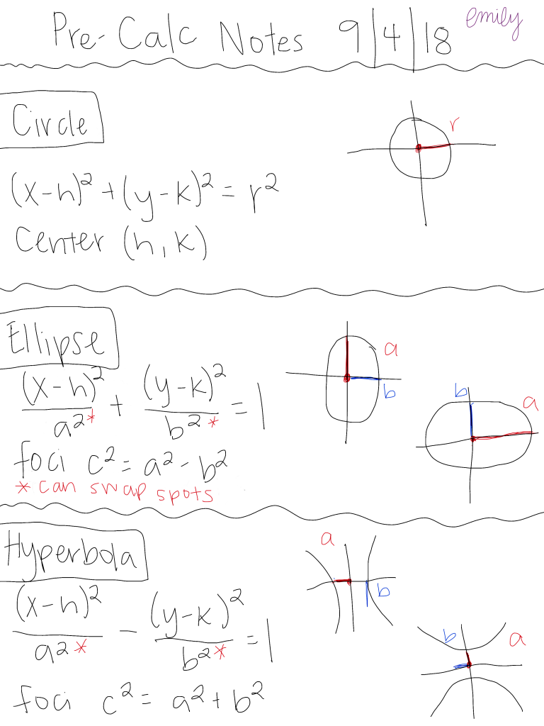 PreCalc Notes Sept4